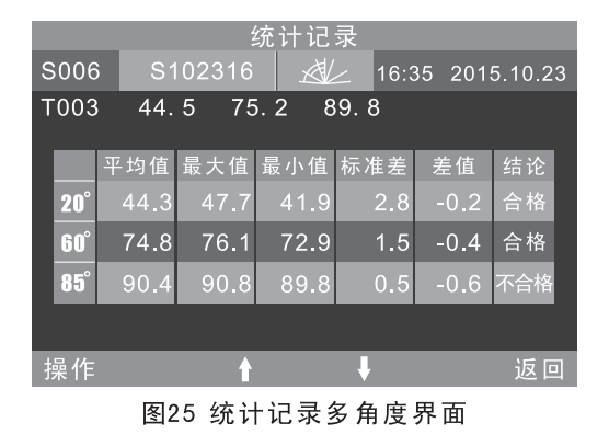 光澤度儀統(tǒng)計(jì)記錄多角度測量界面說明