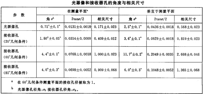 光源像和接收器孔的角度與相關(guān)尺寸