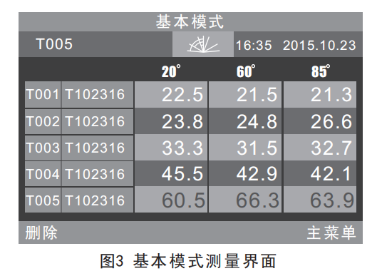 光澤度計開機進入的測量界面