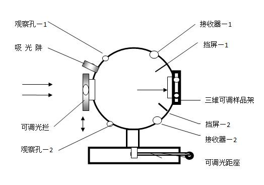 積分球工作原理